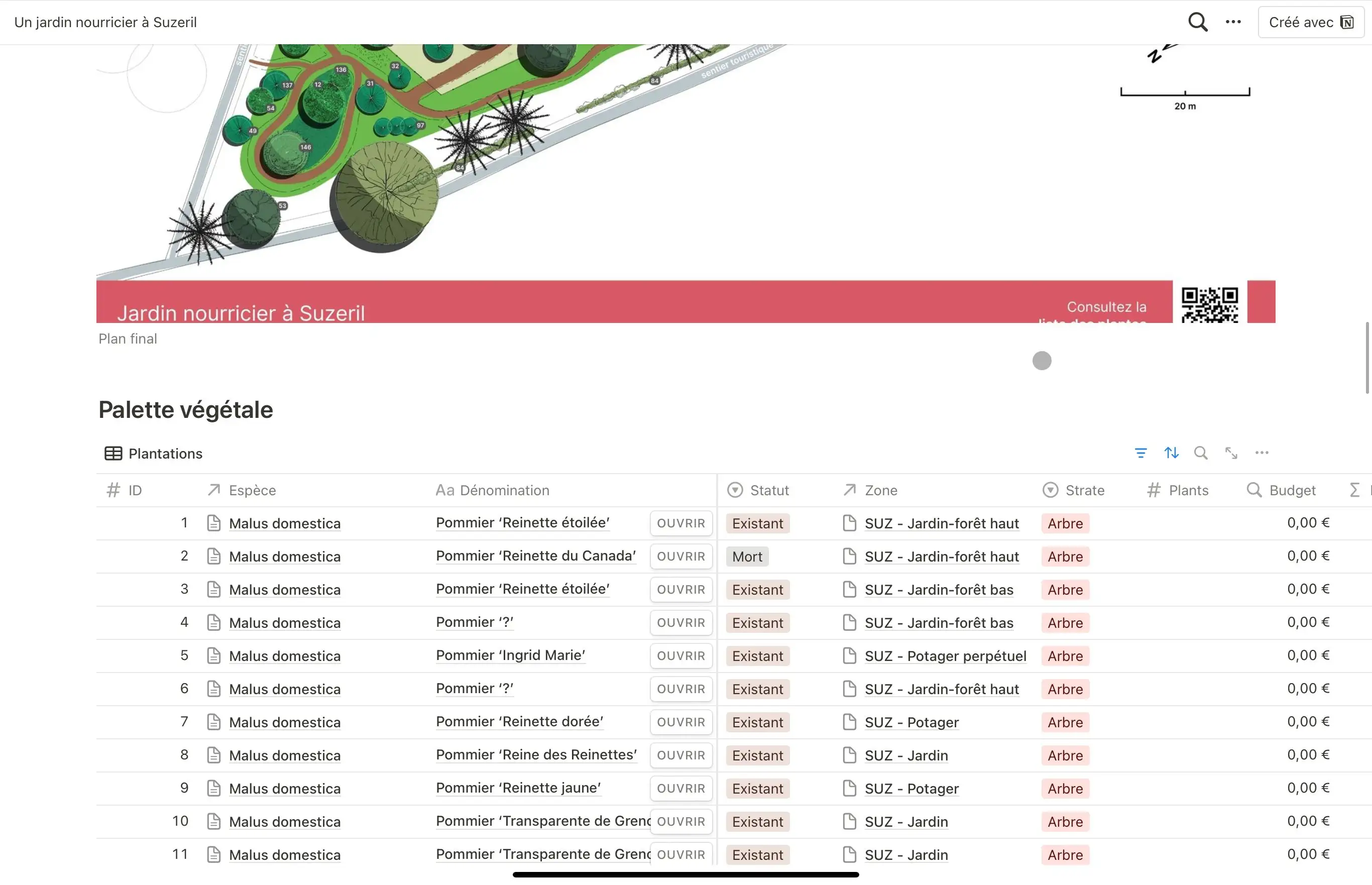La page web privée d'un projet de forêt-jardin